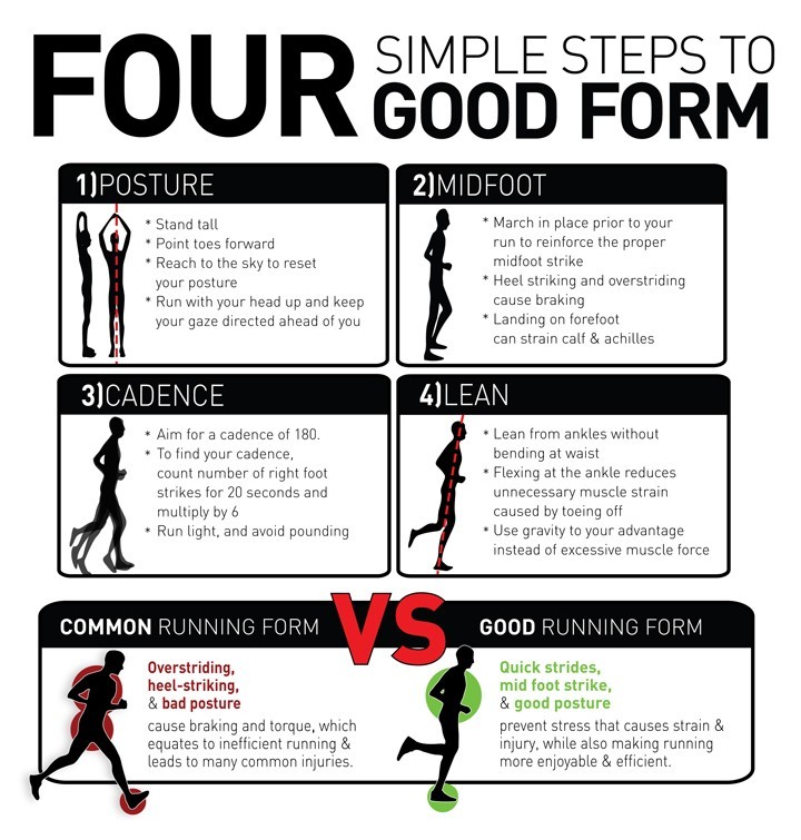 Four Steps to Good Running Form